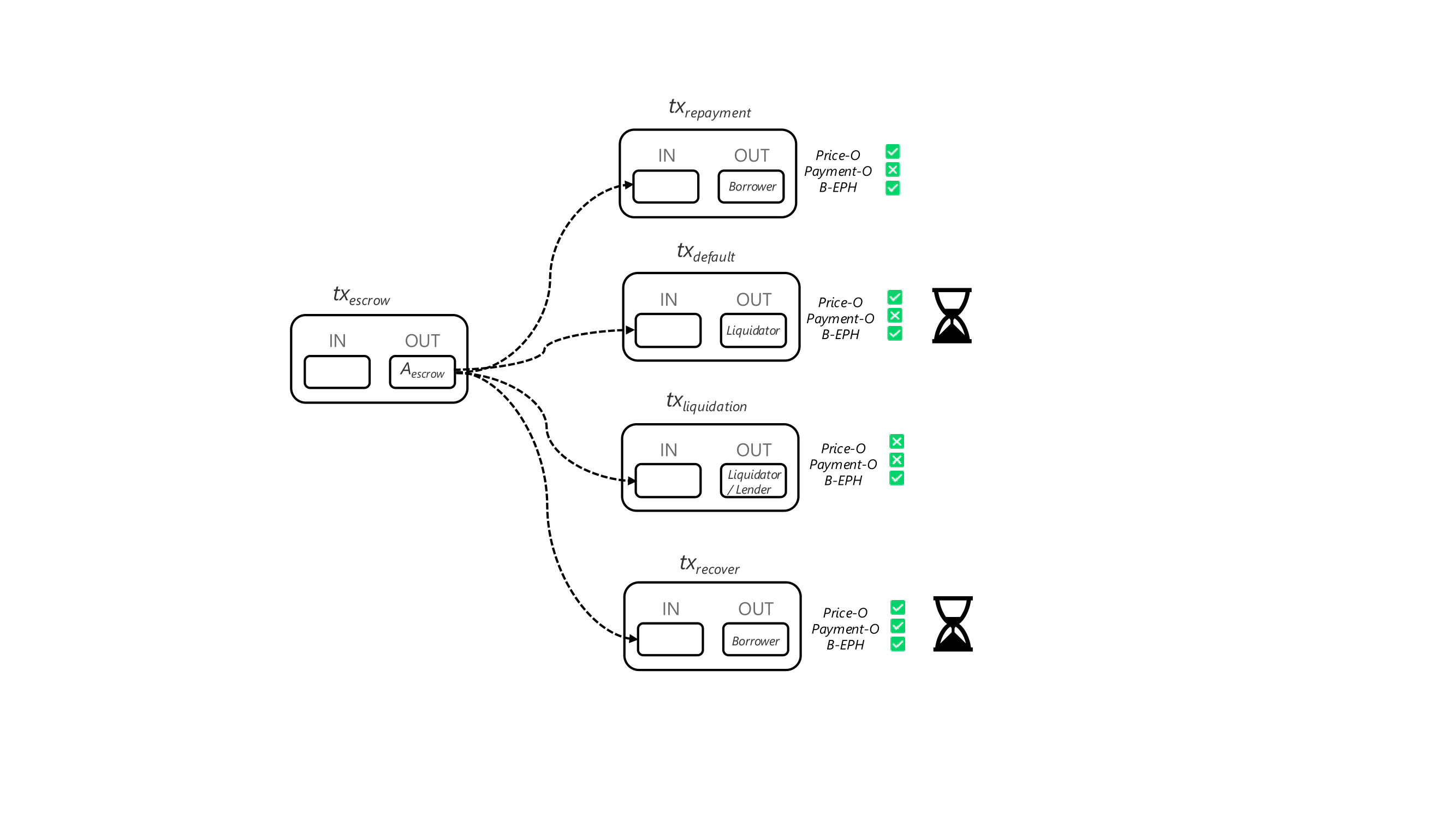 Firefish protocol