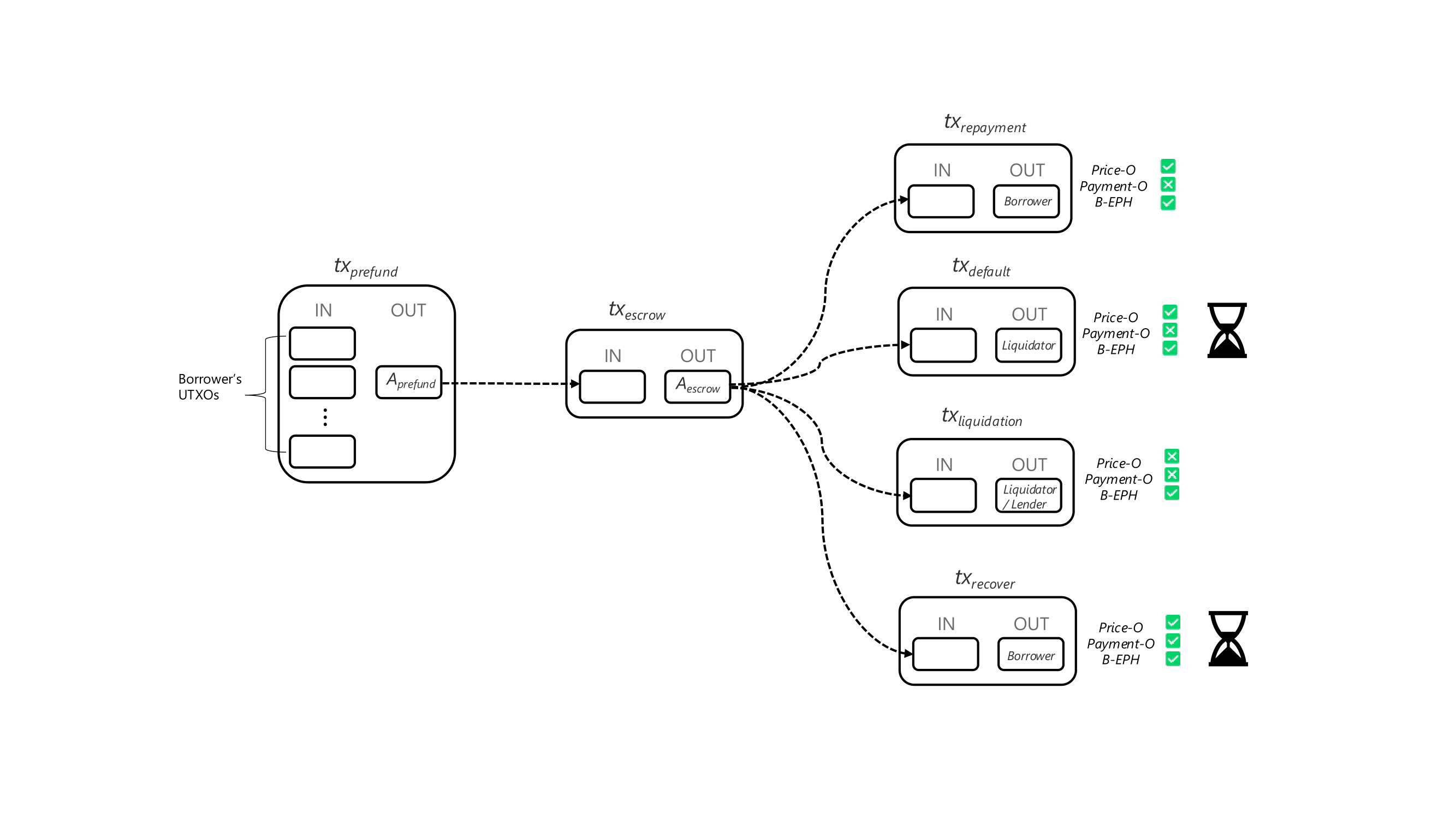 Firefish protocol